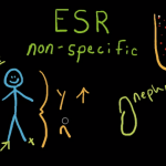 ESR Blood Test- Normal Range, High, Elevated, Low